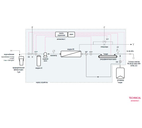 Система очистки воды Hydrolab Technical 10/C, тип III, производительность 10-12 л/ч (Артикул DT-0010-0C) Система очистки воды Hydrolab Technical 10/C, тип III, производительность 10-12 л/ч (Артикул DT-0010-0C)