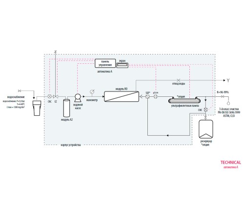 Система очистки воды Hydrolab Technical 30, тип III, производительность 30-32 л/ч (Артикул DT-0030-0A) Система очистки воды Hydrolab Technical 30, тип III, производительность 30-32 л/ч (Артикул DT-0030-0A)