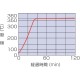 DN-610IC - Высокотемпературный сушильный шкаф с принудительной конвекцией и инертным газом